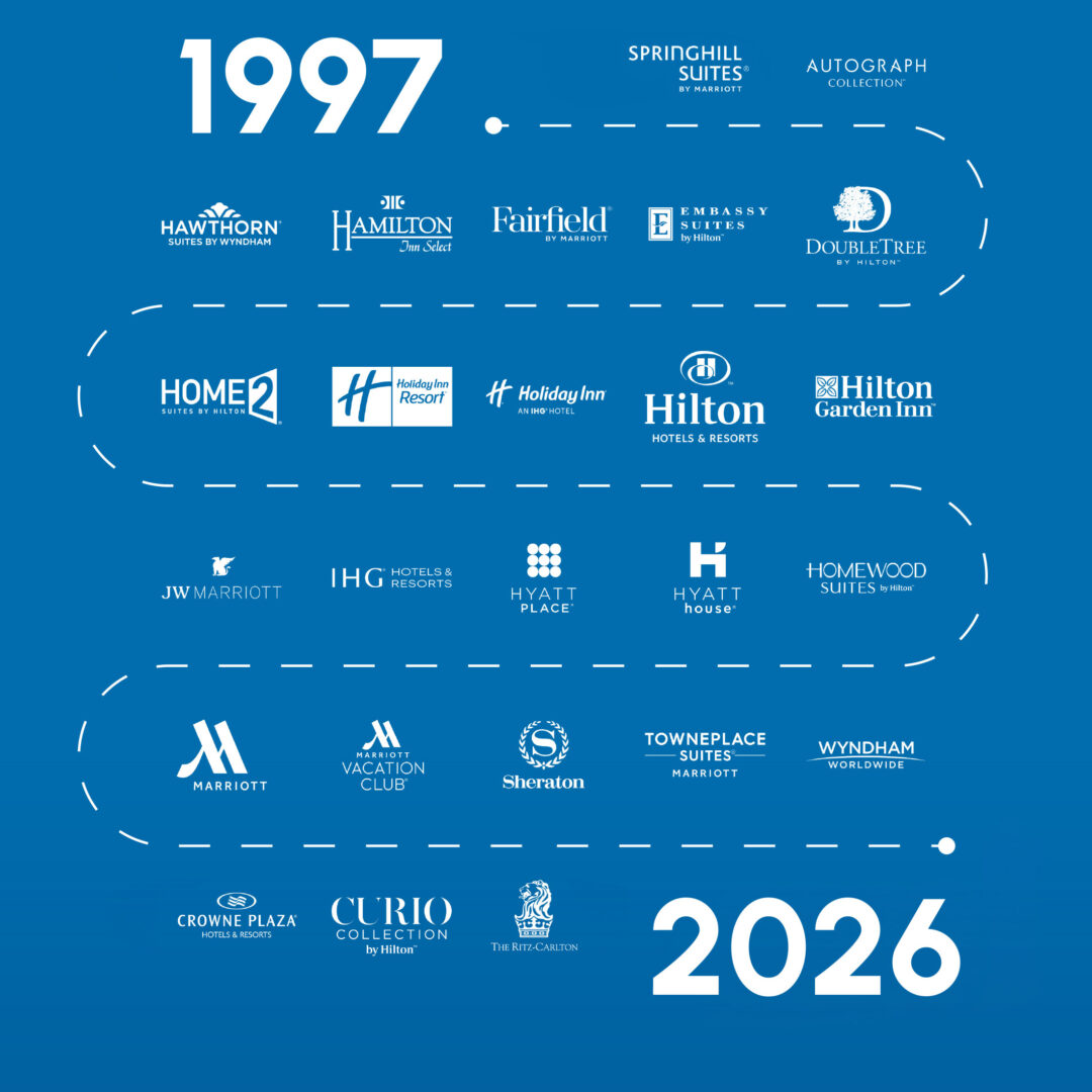 POK Construction Timeline 1997-2026